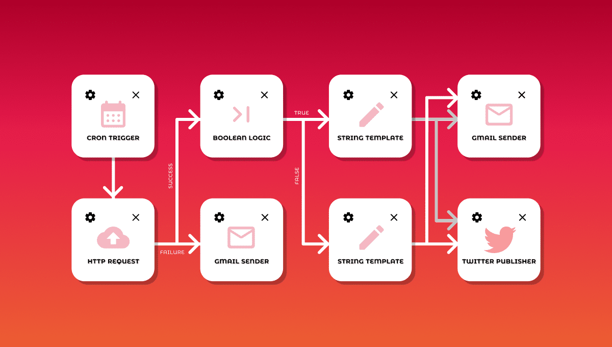 Crons - common integration flow is cron jobs setup for certain tasks