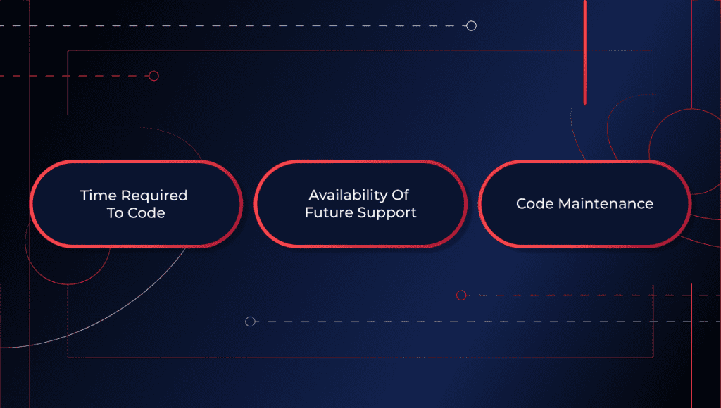 Why Does Picking the Right Technology Matter? Developer Perspective
Time requred to code, Availability of future support, Code maintanance