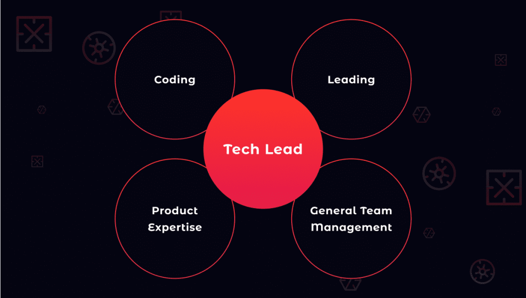 Tech Lead Vs Engineering Manager Key Differences Role In Team Goals 