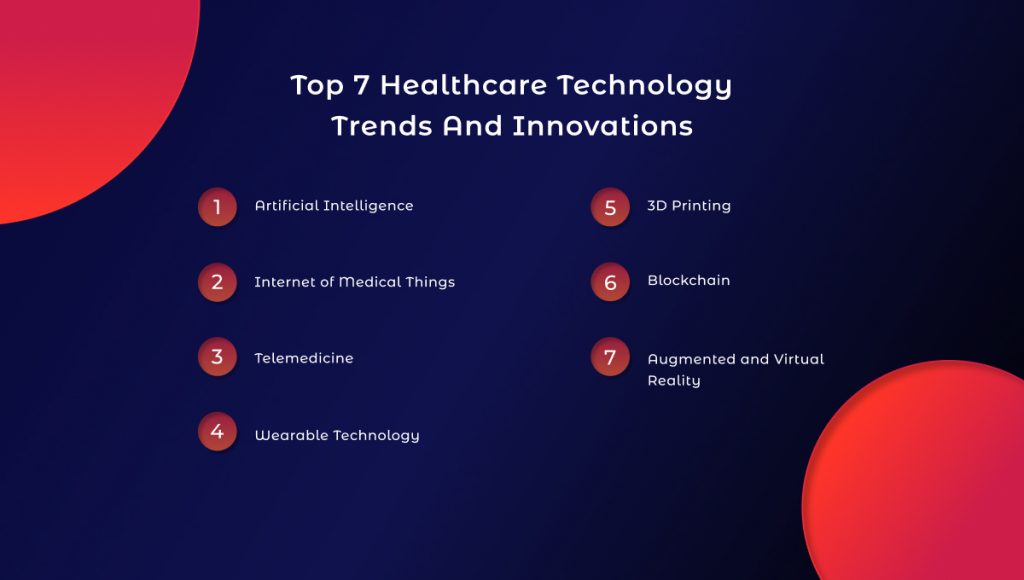An image showcasing the top seven healthcare technology trends and innovations, including Artificial Intelligence (AI), Internet of Medical Things (IoMT), telemedicine, wearable technology, 3D printing, blockchain, and augmented and virtual reality. These technologies are transforming the healthcare sector, improving patient care, and advancing medical research.