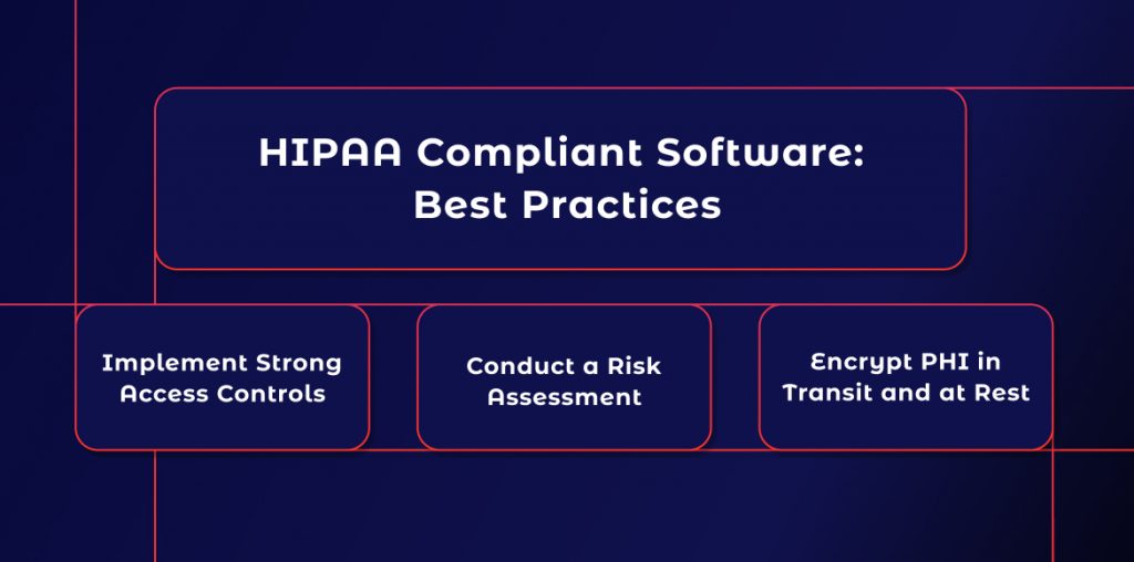 Flowchart illustrating the process of building HIPAA-compliant software
