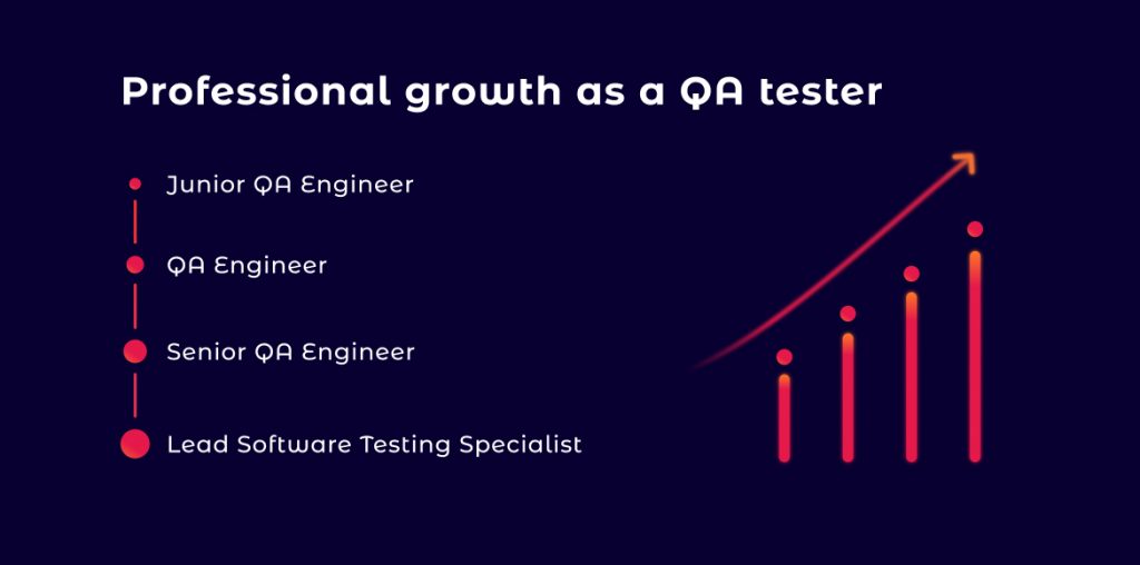 An abstract representation of the vibrant and dynamic field of Information Technology, symbolizing opportunities for professional growth such as in the role of a QA tester.