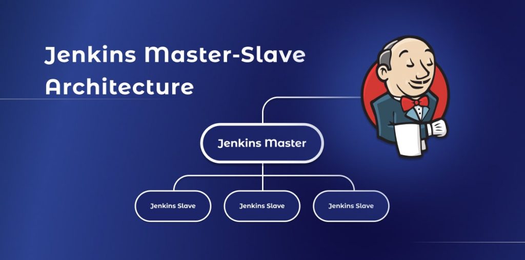 Diagram illustrating Jenkins master-slave architecture