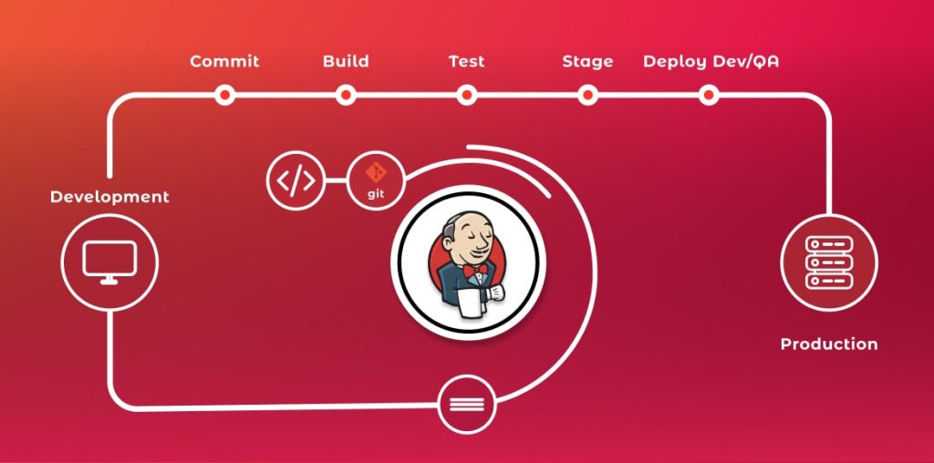 Jenkins pipeline managing Magento JS bundling