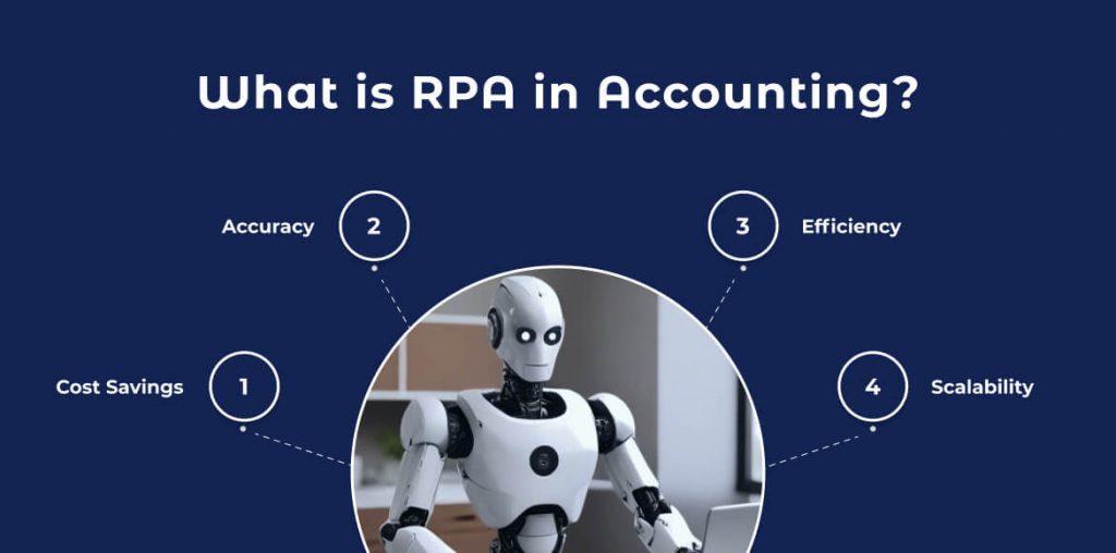 Overview of RPA in accounting workflow.