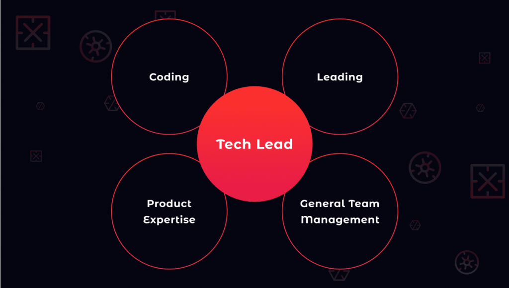 What is a Tech Lead? What Does a Tech Lead Do?