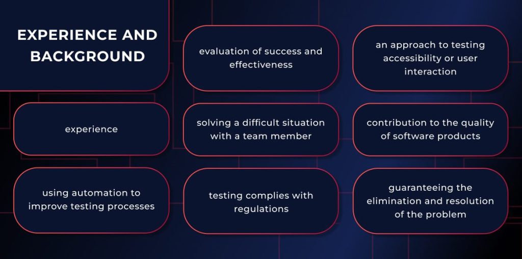  A visual representation of a candidate's career timeline, highlighting their experience and background in the QA field
