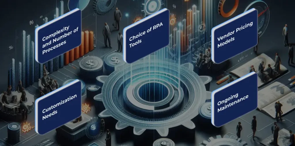 Graph illustrating the five main factors that drive RPA costs