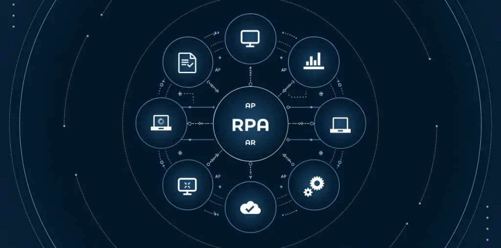 Diagram showing RPA automation in AP and AR processes.