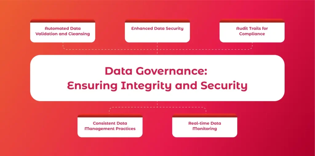 Futuristic RPA dashboard for analytics and forecasting in finance.