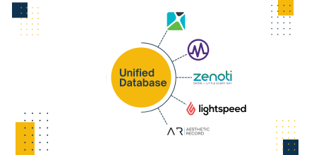 Data Consolidation